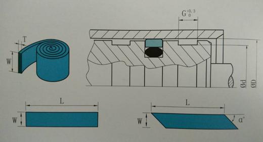 耐磨導向帶、傳動帶截面結構圖