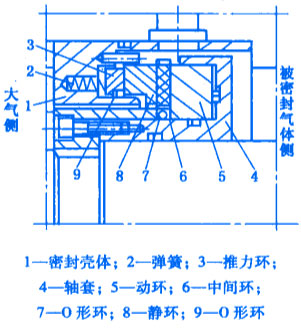 機械非接觸式氣膜密封之螺旋槽雙向旋轉的氣膜密封的結構圖