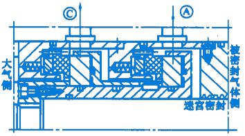 機械非接觸式氣膜密封之串聯(lián)氣膜密封的結構圖