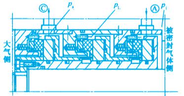 機械非接觸式氣膜密封之三端面串聯(lián)氣膜密封的結構圖