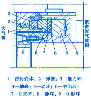 機械非接觸式氣膜密封之螺旋槽雙向旋轉的氣膜密封的結構圖
