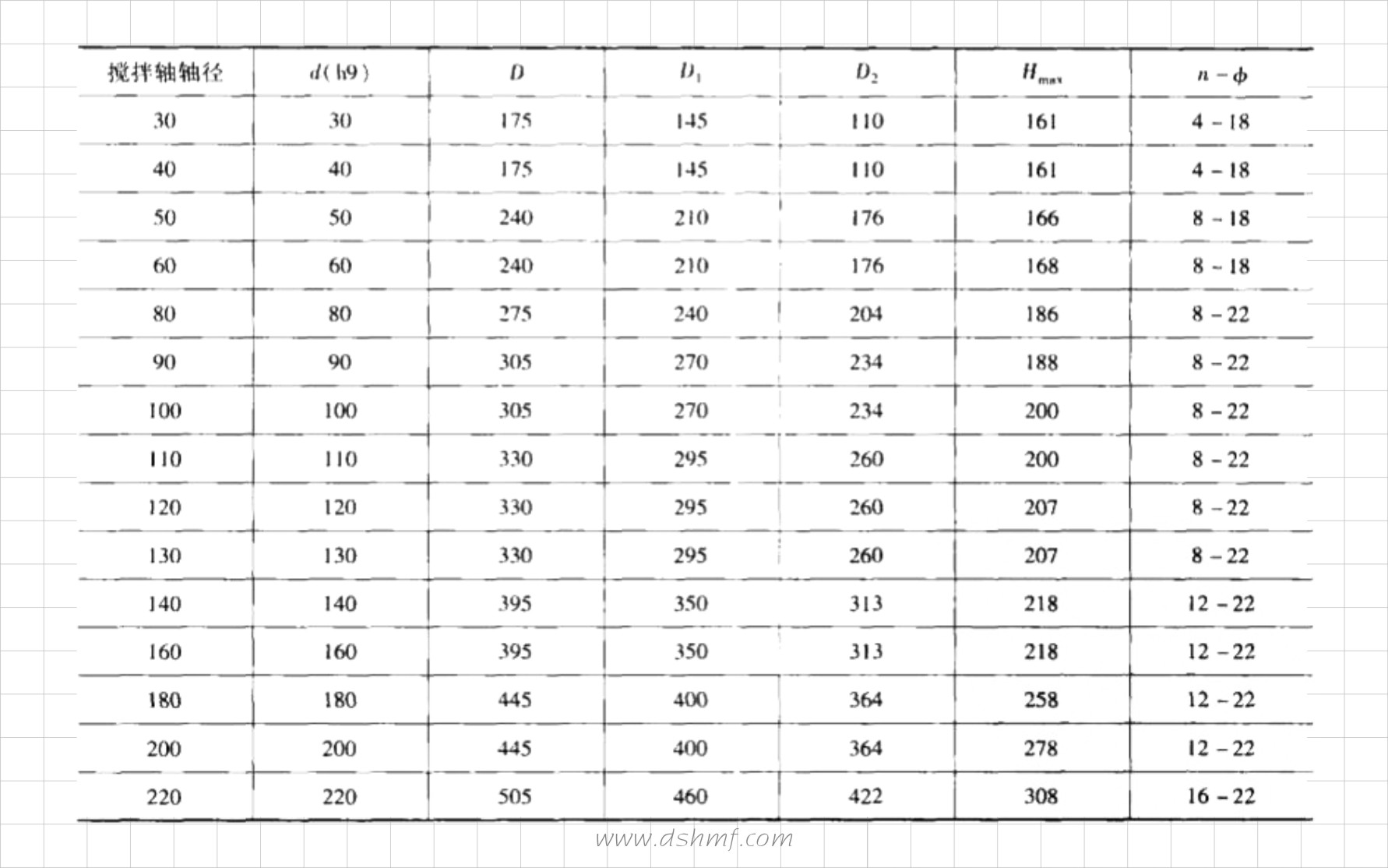 密封件，釜用密封，機械密封件，密封標準