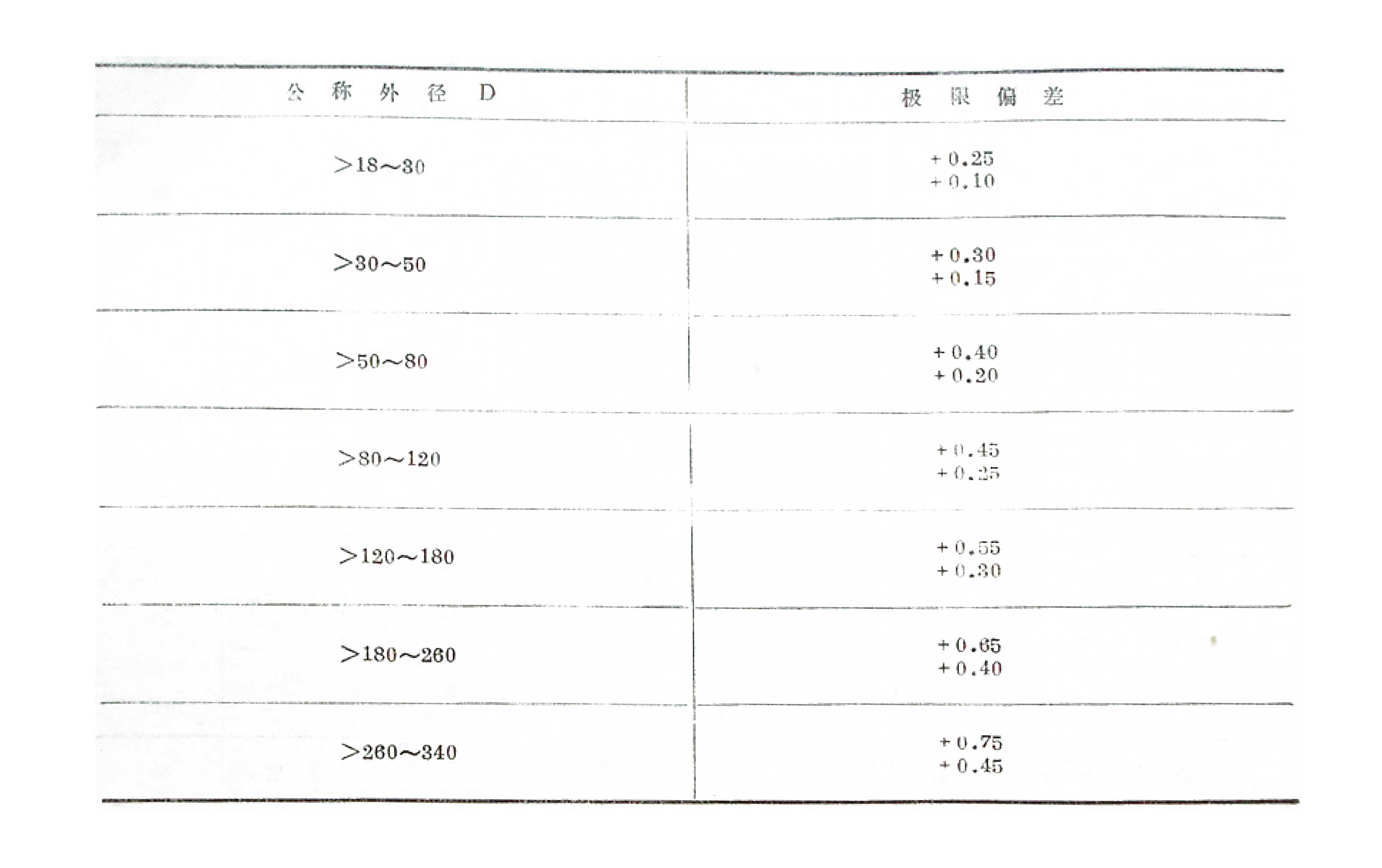 無彈簧型骨架橡膠油封結構圖