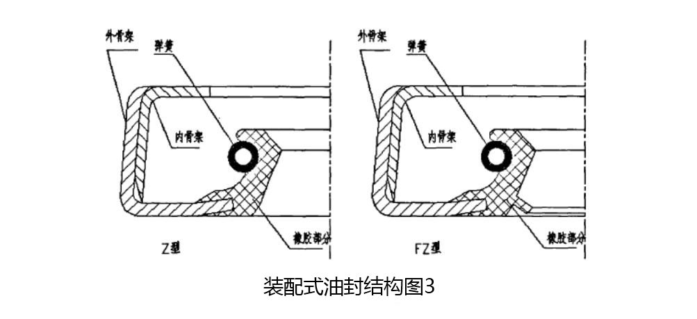 裝配式油封結構圖