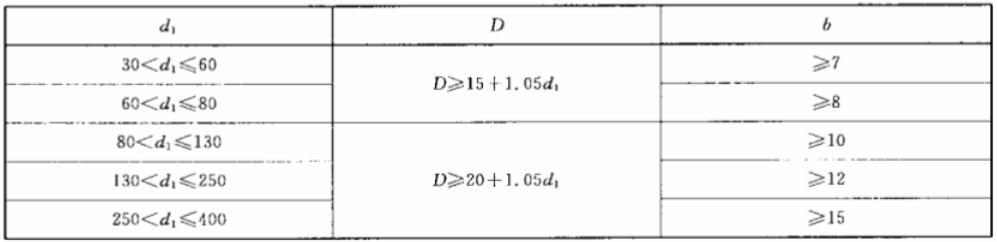 汽車油封標準基本尺寸規(guī)格表