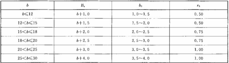 汽車油封密封件的腔體的內(nèi)孔尺寸規(guī)格表
