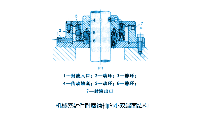 機械密封件軸向尺寸小的雙端面結構圖