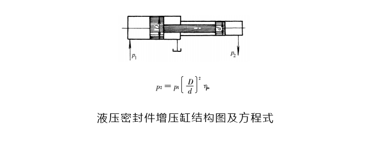 液壓密封件增壓缸結(jié)構圖及方程式