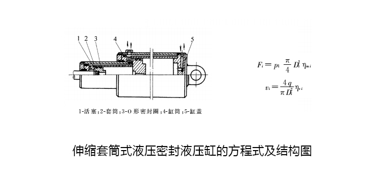 伸縮套筒式液壓密封液壓缸的方程式及結構圖