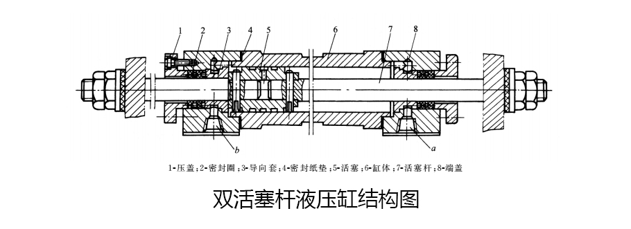 液壓密封件雙活塞桿液壓缸結構圖