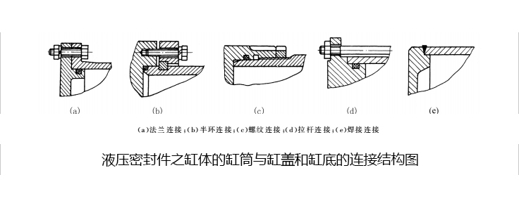 液壓密封件之缸體的缸筒與缸蓋和缸底的連接結構圖