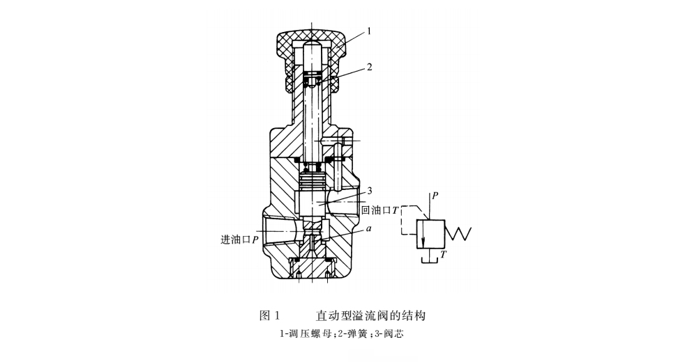 液壓密封件的直動(dòng)型溢流閥結(jié)構(gòu)圖