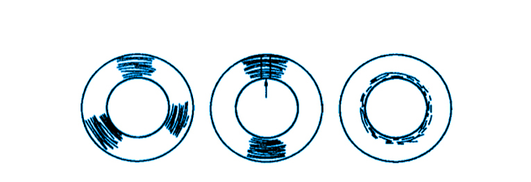 機(jī)械密封件故障之密封面變形的故障原因圖