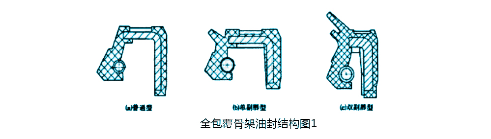 全包覆骨架油封結構圖