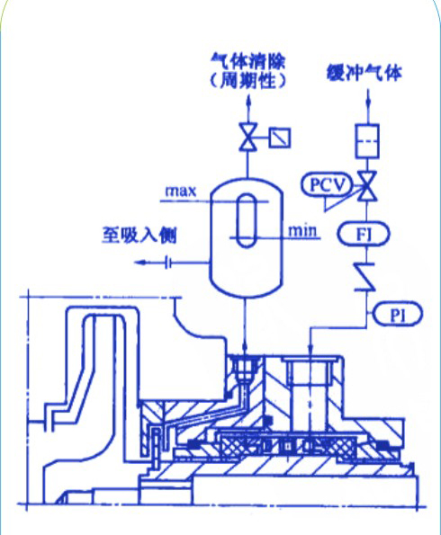 圖1中的是泵用橡膠密封氣膜供氣系統中設計有氣體分離裝置的結構圖