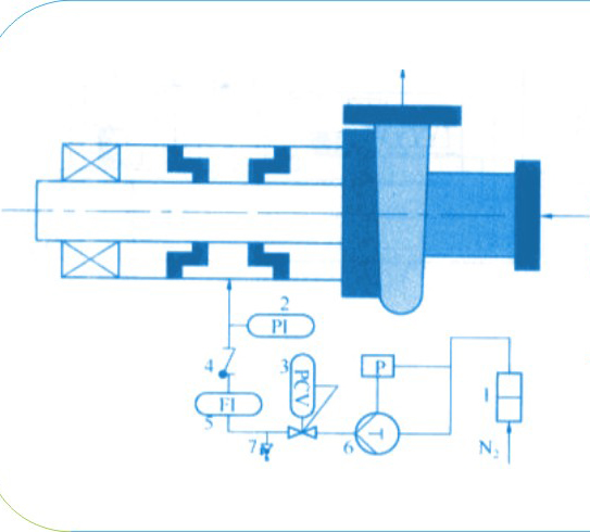 圖1的帶有增壓泵的泵用橡膠氣膜密封的供氣系統結構圖