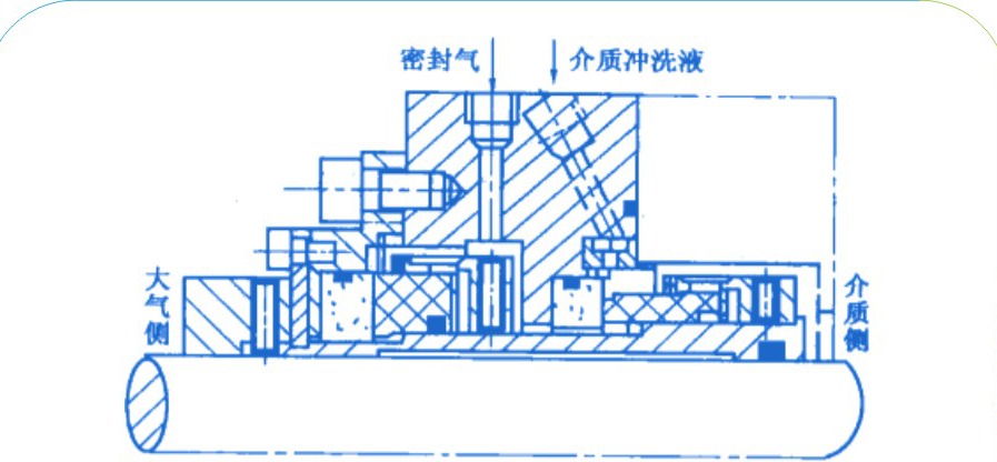 橡膠串聯(lián)備用氣膜密封的結構圖