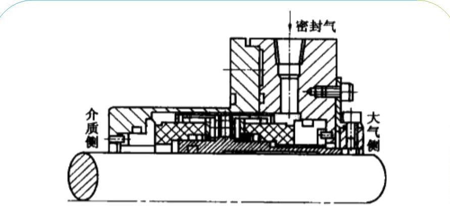 液壓泵橡膠外壓式雙端面氣膜密封的結構圖