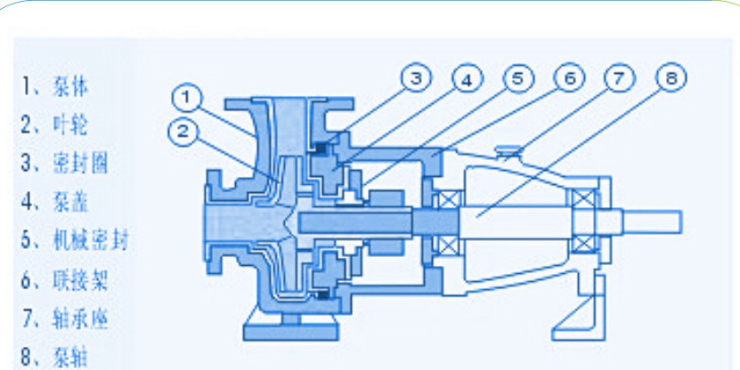 液壓泵用非接觸橡膠機械密封（離心泵密封）