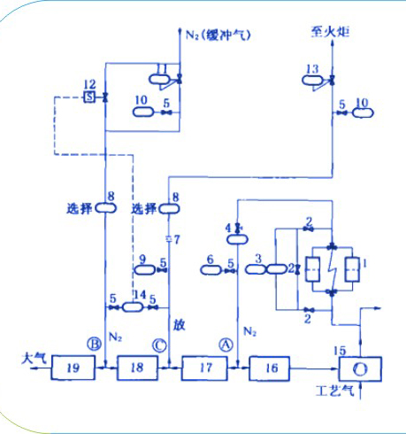 帶中間迷宮密封的串聯橡膠氣膜密封的緩沖氣系統系統都有什么樣結構圖