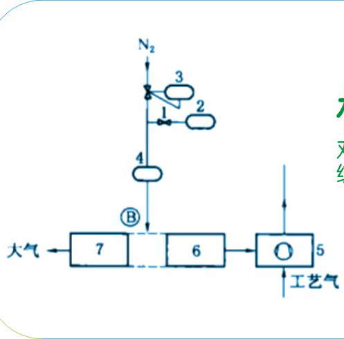 橡膠密封圈之雙端面氣膜密封的阻塞氣系統都有什么樣結構圖