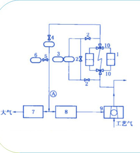 橡膠密封件之單端面氣膜密封的供氣系統都有什么樣結構圖