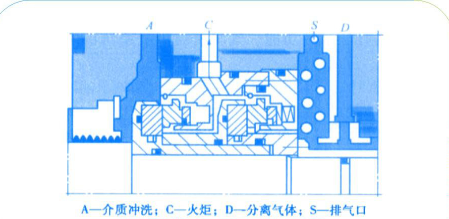 橡膠串聯(lián)式氣膜密封的結(jié)構(gòu)圖