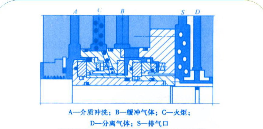 橡膠密封帶中間迷宮的串聯的結構圖