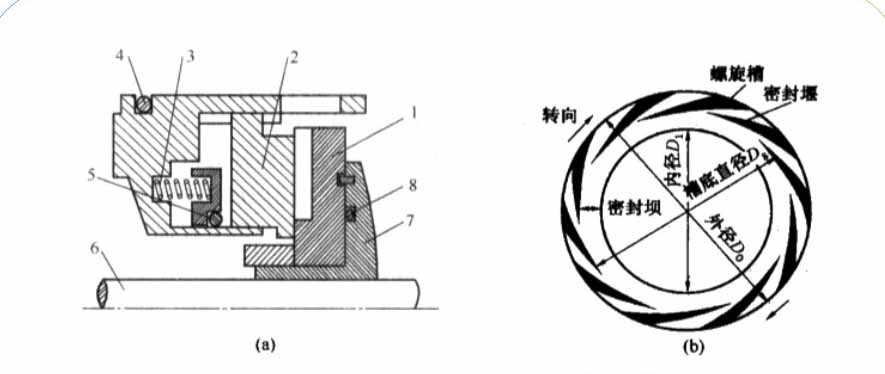 機械壓縮機螺旋槽氣膜密封的結構圖