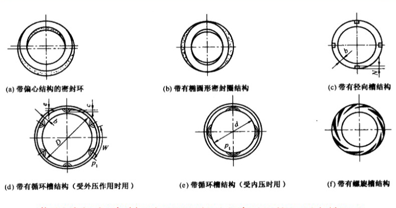 非接觸式流體動壓型機械密封典型結構圖