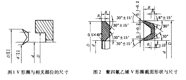 機械V型密封圈的密封環形狀及尺寸設計都有什么要求？