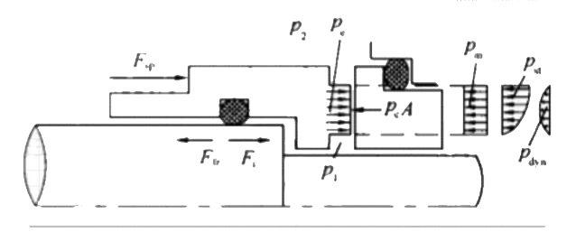 機械密封的力學單位都代表什么嗎？