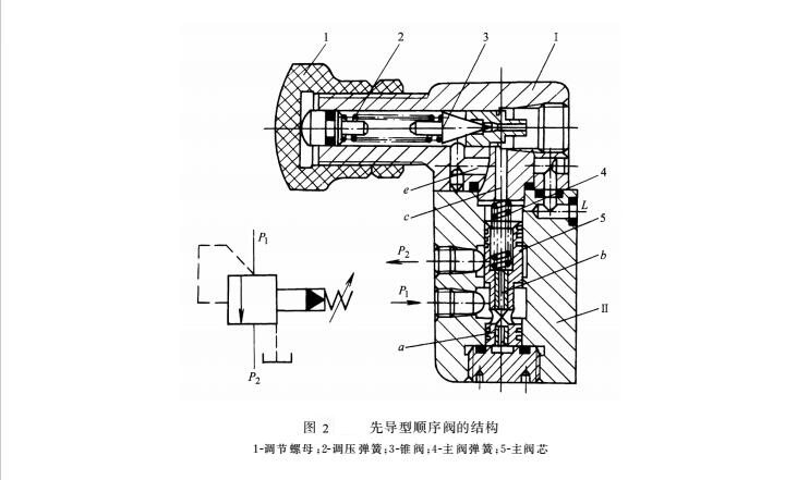 液壓密封件系統的先導順序閥結構圖