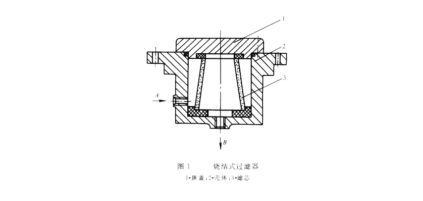 液壓密封件系統(tǒng)的燒結(jié)過(guò)濾器結(jié)構(gòu)圖