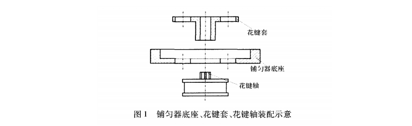 鋪勻器底座、花鍵套、花鍵軸的相對位置圖