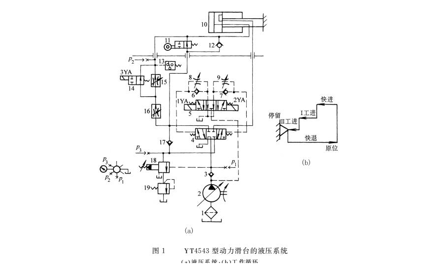 組合機床動力滑臺液壓系統結構圖