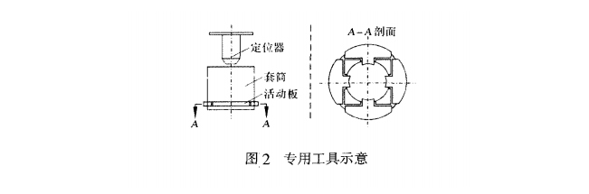 液壓馬達油封專用工具示意圖