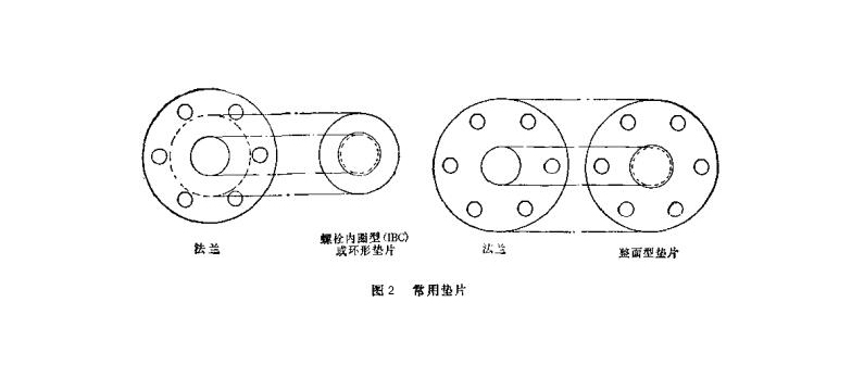 常用的法蘭墊片