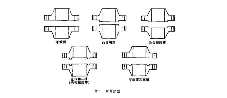 各種常用的法蘭