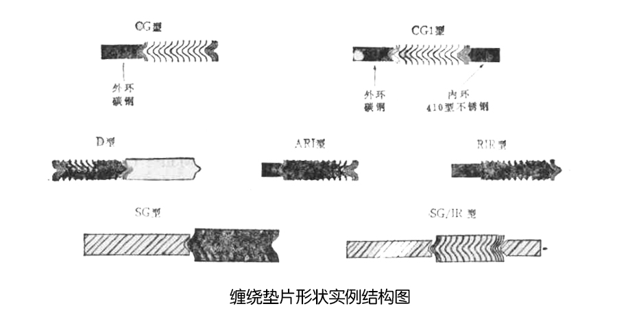 纏繞墊片形狀實例結(jié)構(gòu)圖