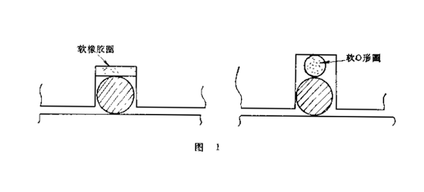 二種O型密封圈密封方式結構圖