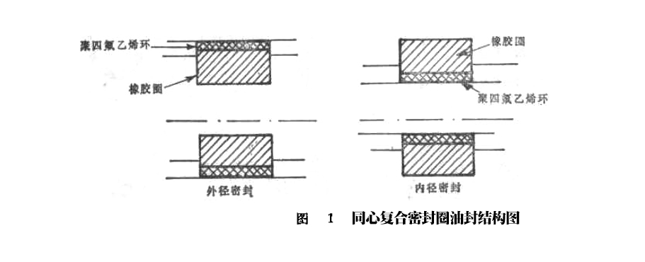 同心復合密封圈油封結構圖