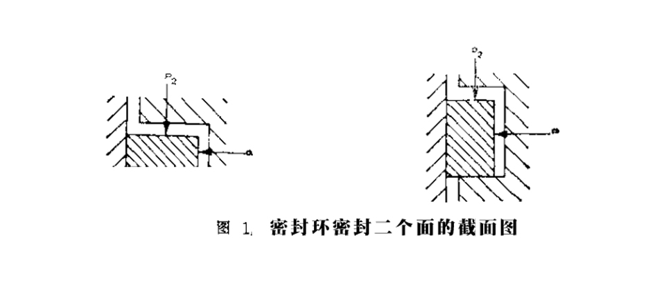 密封環密封二個面的截面圖