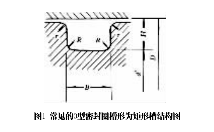 常見的O型密封圈槽形為矩形槽結構圖