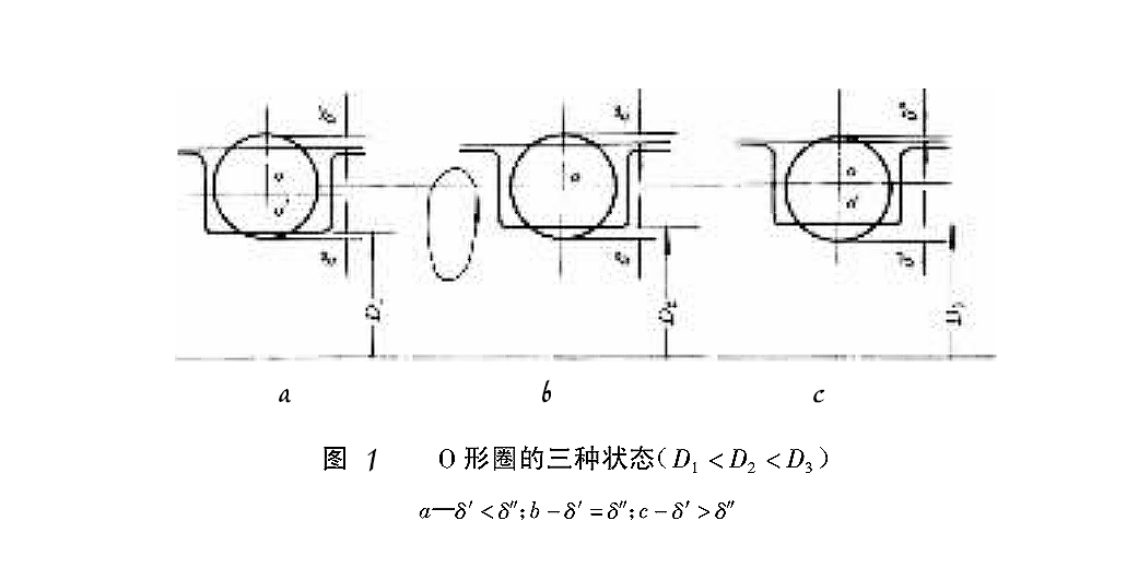 O型密封圈的三種狀態圖