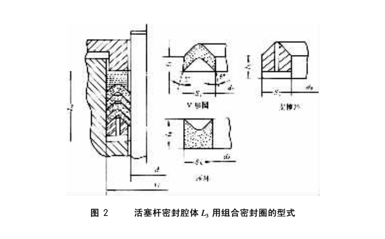 活塞桿密封圈腔體L3專用的V型密封圈夾織物（如夾布）橡膠組合密封圈結構