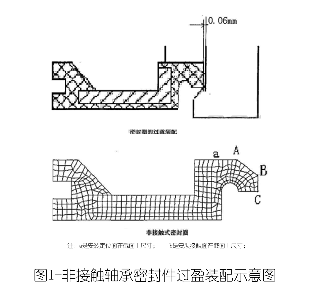 非接觸軸承密封件過盈裝配示意圖