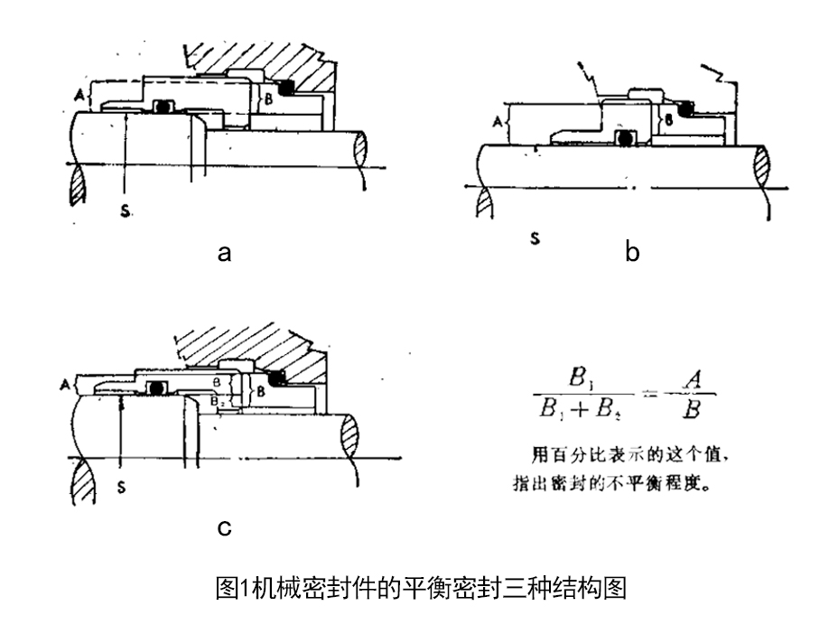 三種機(jī)械密封件的平衡密封結(jié)構(gòu)圖