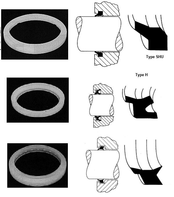 部分卡入式油缸防塵密封圈的基本形式及密封圈產品