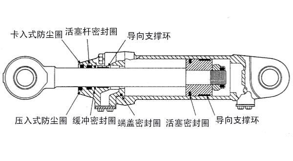 工程機械油缸密封圈結構圖